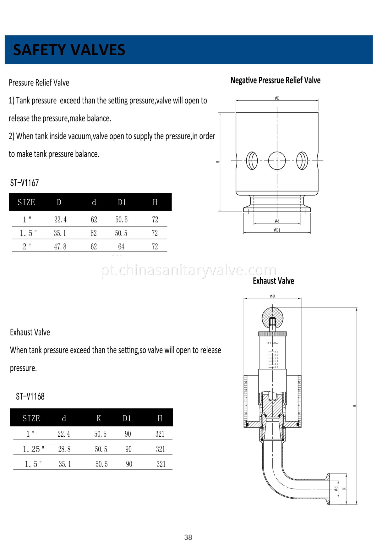 sanitary safety valves4